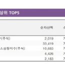 반도체보다 더 뛰었다…전력 ETF 수익률 ‘불기둥’[펀드와치] 이미지