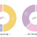 재단법인아산사회복지재단 서울아산병원 이미지