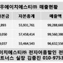 동우에이치에스티(주) - 8115 | 동우에이치에스티(주)