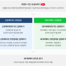 최대 피킹률 30% 이상 나오는 도라이 신용카드(+댓글 정리) 이미지