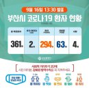 부산광역시 중구청 이미지