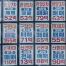 더 복잡해진 ‘누더기 세제’ 세금으로 집값 잡기의 딜레마 이미지