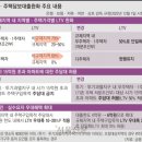 비규제지역(은행주공) 이주비대출 LTV 주요 내용 이미지