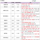에이치엠코리아 네이버블로그