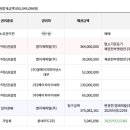 엠지캐피탈 이미지