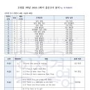 이서경영어학원