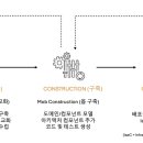 구상엔지니어링 네이버블로그