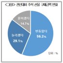 9월 4일(수) 추석선물 1위는 '과일'…2위는 2030 '정육', 4060 '건기식' 이미지