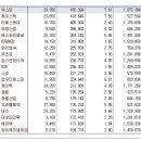 [2017년 2월 1일 수 - 모닝증시핵심 매일체크] (매일 아침 5분, 주식시장의 핵심 정보와 흐름 파악하기 - 흐름을 알아야 기회를 놓치지 않습니다 !!!) 이미지