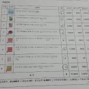 캣독 - 중구 대청로 135 | 캣독