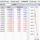 2017년 10월 23일(월 : 본격적 어닝 출발선, 선방영된 주가는 주의 이미지