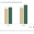 화양지구SK공인중개사사무소 | 2026년 상반기 경기도 vs 평택 아파트 시장 결산 거래량·가격 흐름과 고덕신도시가 다른이유