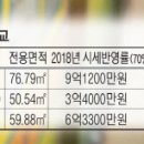 용산-이촌-528 이미지