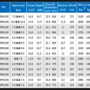 세일타이어전문점 이미지