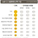 데일리 동물병원 이미지