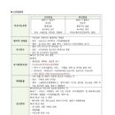 간호사 국가고시 대비 모성간호학 핵심요약정리
