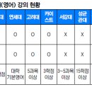 대학기획