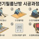 수평회관 | 전기필름으로 완성한 사무실 바닥난방! 세종문화회관 시공 사례 공개