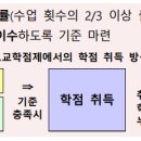 [오산영어학원] 2022 개정교육과정 변화키워드 3. 고교학점제 도입