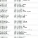 김익진공인중개사사무소 이미지