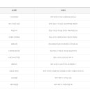 지에스(GS)25 의정부시청점 이미지