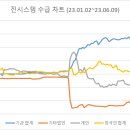 진시스템 이미지