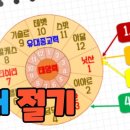 성결대학교 신학전문대학원 Daum카페