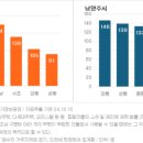 주공조경 이미지