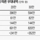 청년우대형 청약통장 가입txt. 이미지