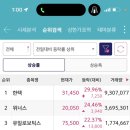 위너스 I&C 이미지