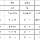 케이엔씨푸드(주)
