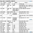 지방공무원 올 상반기 5,000명 뽑는다 이미지