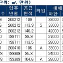 문정3차푸르지오아파트.송파파인타운1단지 이미지