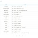 GS25신평점 이미지
