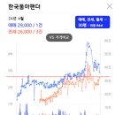 동아팬더아파트 이미지