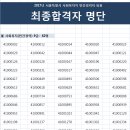 2017년도 서울특별시 사회복지직 민간경력자 임용 최종합격자 공고 이미지