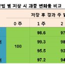 장수사과원예농업협동조합 이미지
