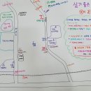 여좌부녀경로당 이미지