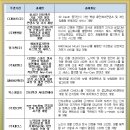 알바이오텍(주) 이미지