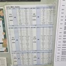 디오토모티브노동조합 | 2N살 여자 쿠팡 고양 3센터 AR(반품) 공정 후기 입니다 ... 쿠펀치 신청하는 법과 모빌리티 (셔틀버스...