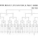 제70회황금사자기전국고교야구대회 이미지