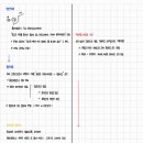 상민발전소 | 한능검-근대