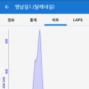 달래내길 이미지