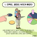 자식을 헛똑똑이로 만드는 부모의 ‘이 태도’ 이미지