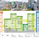 이화수약국 이미지