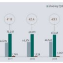 오식도공인중개사사무소 이미지