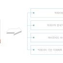 허브아이엠씨