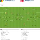 2010 남아공 월드컵 조별예선 E조 2R 카메룬 vs 덴마크 이미지