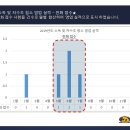동성환경 이미지