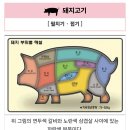 단돈숯불구이 언양점